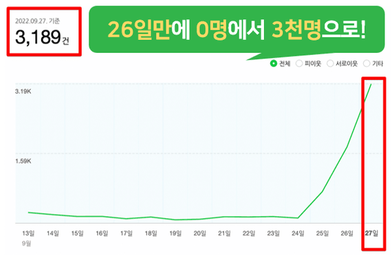강사님 조회수 하루 3000명.png